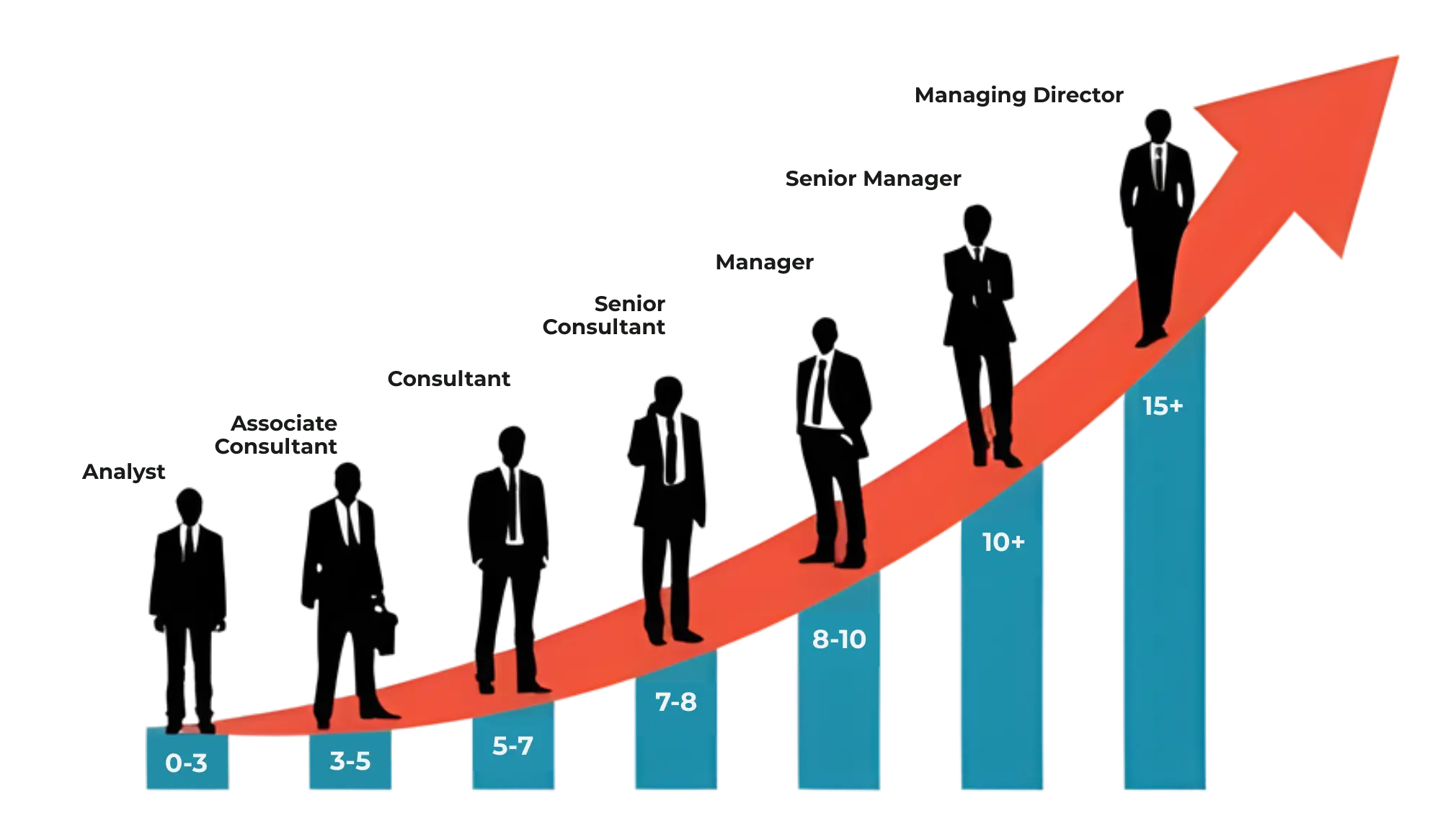 Growth your skills, Mindcurve